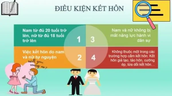 Độ tuổi tối thiểu được đăng ký kết hôn là bao nhiêu? 1 Thiet ke chua co ten