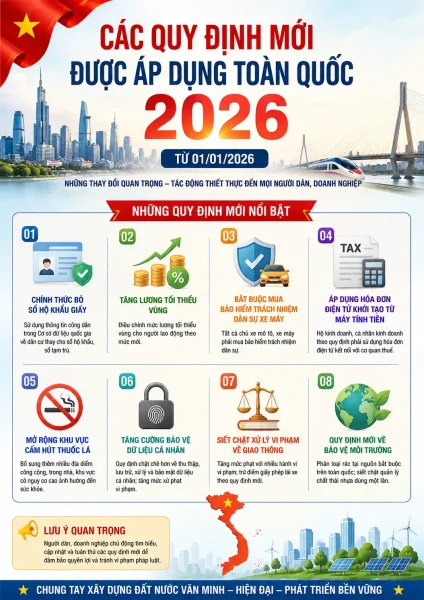 Quy Định Mới Chính Thức Áp Dụng Toàn Quốc 2026 1 00b63c40 45f8 49ec 9a50 2b61759b9f57