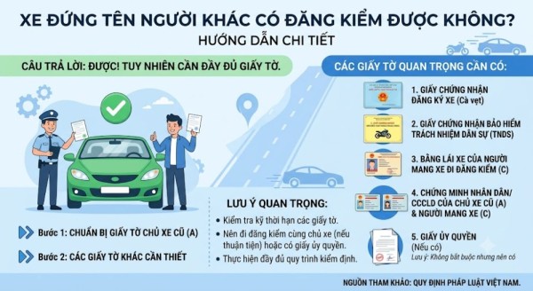 Xe đứng tên người khác có đăng kiểm được không?