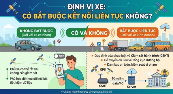 Định vị xe có bắt buộc kết nối liên tục không?